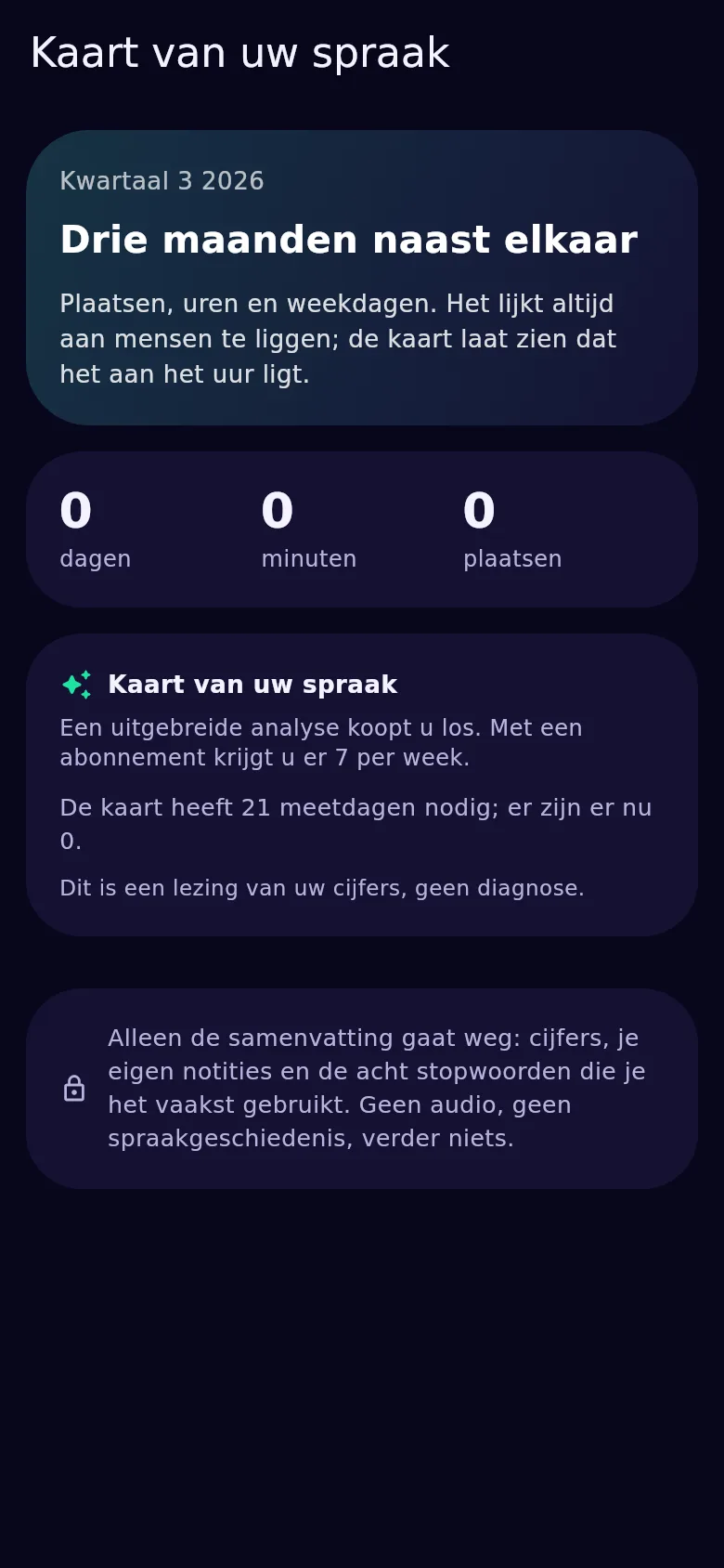De kwartaalkaart van je spraak: een bespreking van drie maanden, vanaf 21 meetdagen