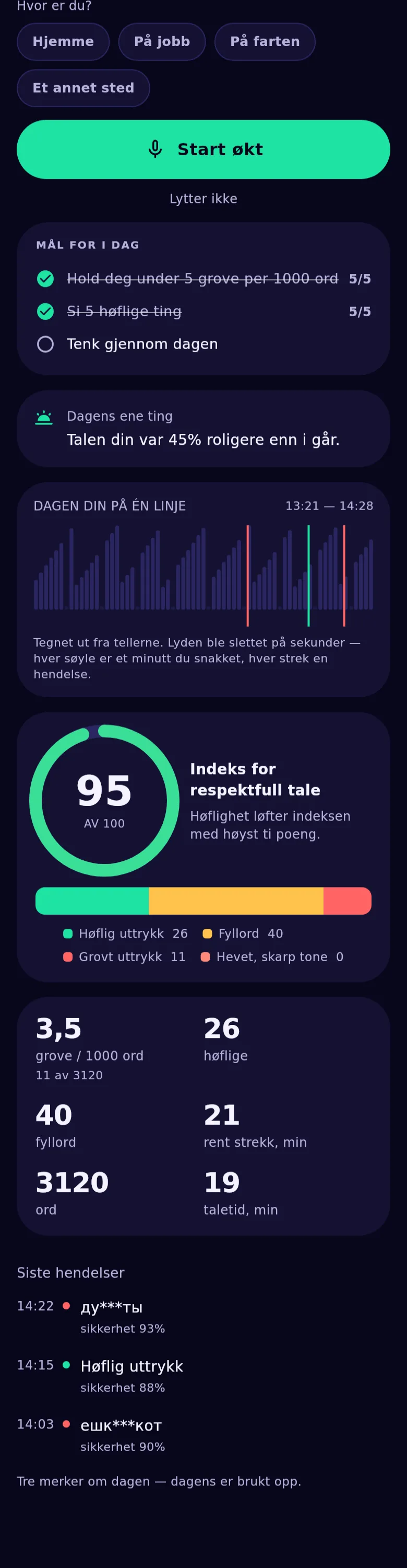Appens diagrammer: dagens bånd, indeksringen og varmekartet