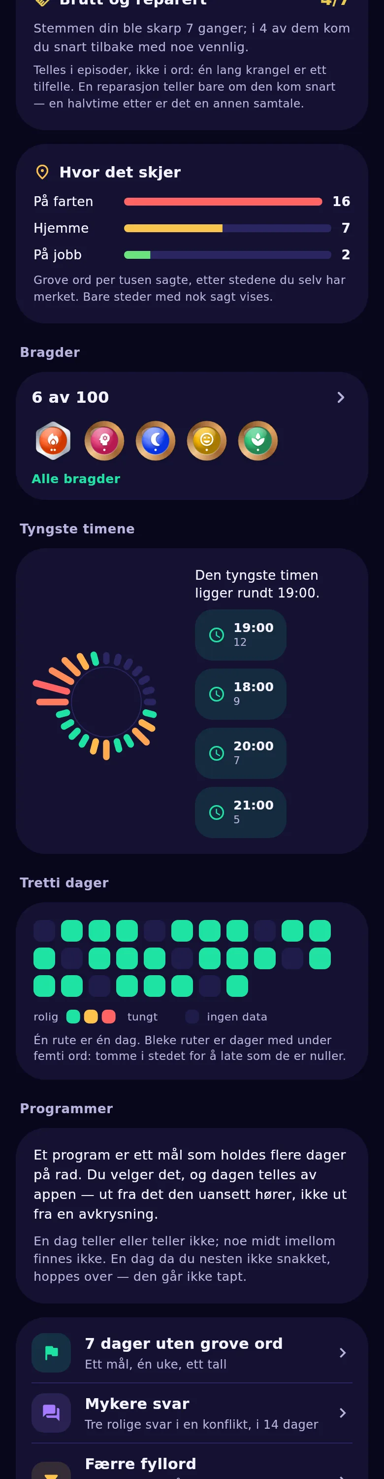 Døgnsirkelen: i hvilke timer du snakker skarpere og i hvilke roligere