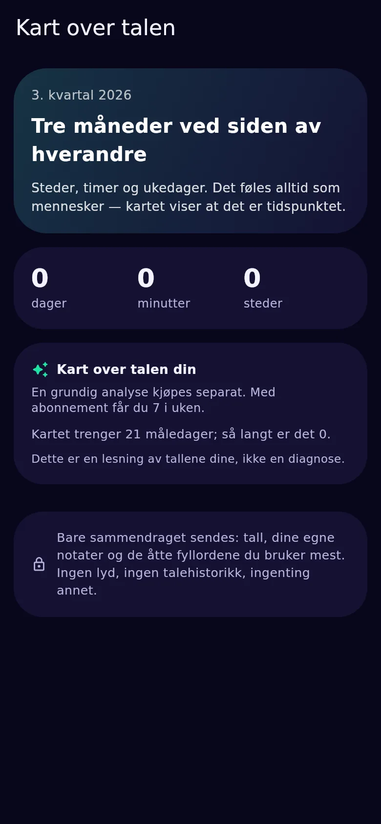 Kvartalets kart over talen: en gjennomgang av tre måneder, fra 21 måledager