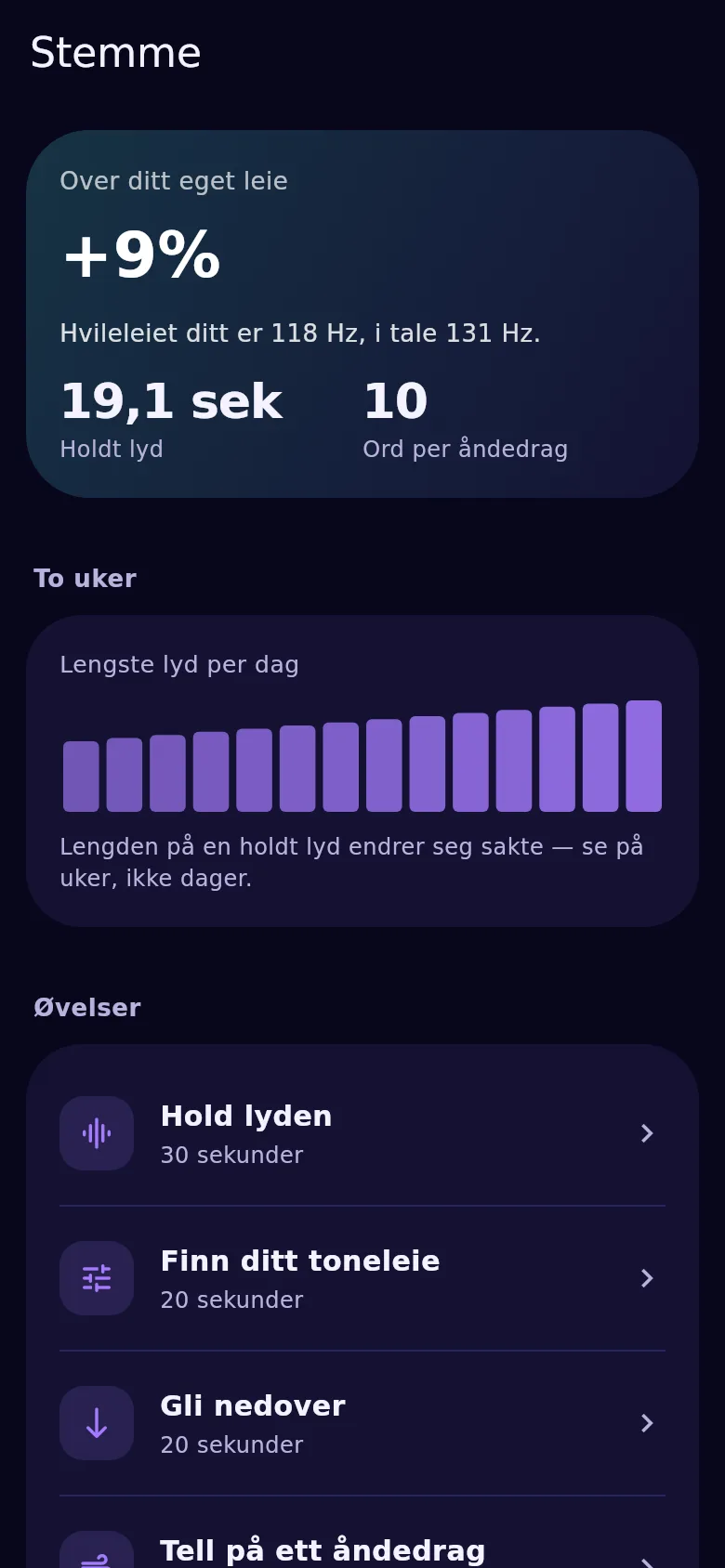 Stemmeskjermen i Kyndsy: hvileleie, hold og jevnhet over 14 dager