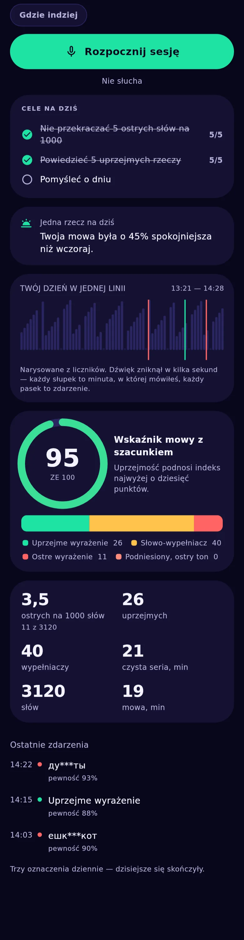 Wykresy aplikacji: wstęga dnia, pierścień indeksu i mapa ciepła