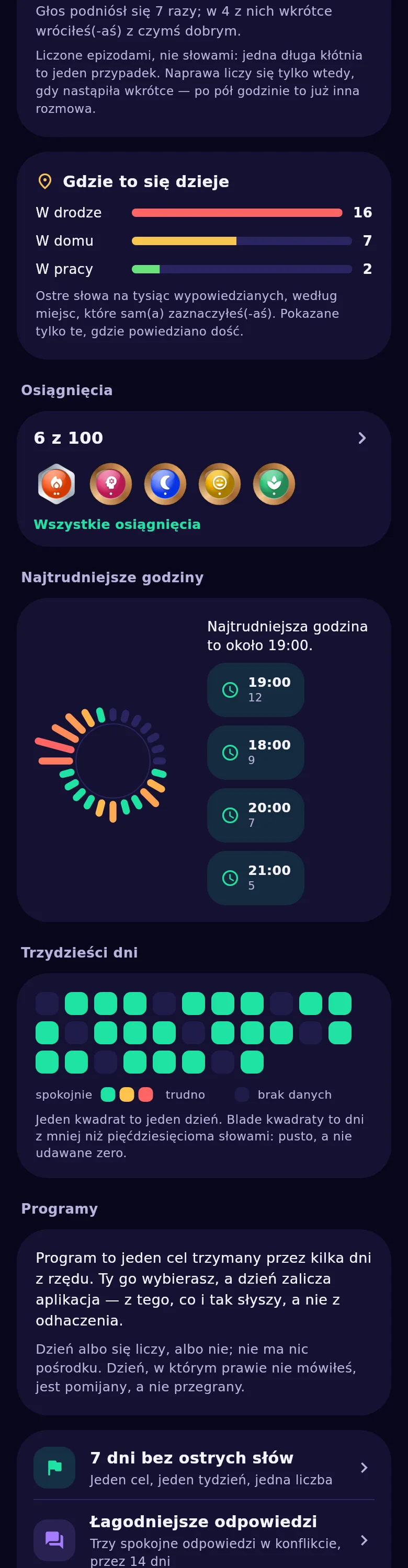 Zegar doby: w których godzinach mówisz ostrzej, a w których spokojniej
