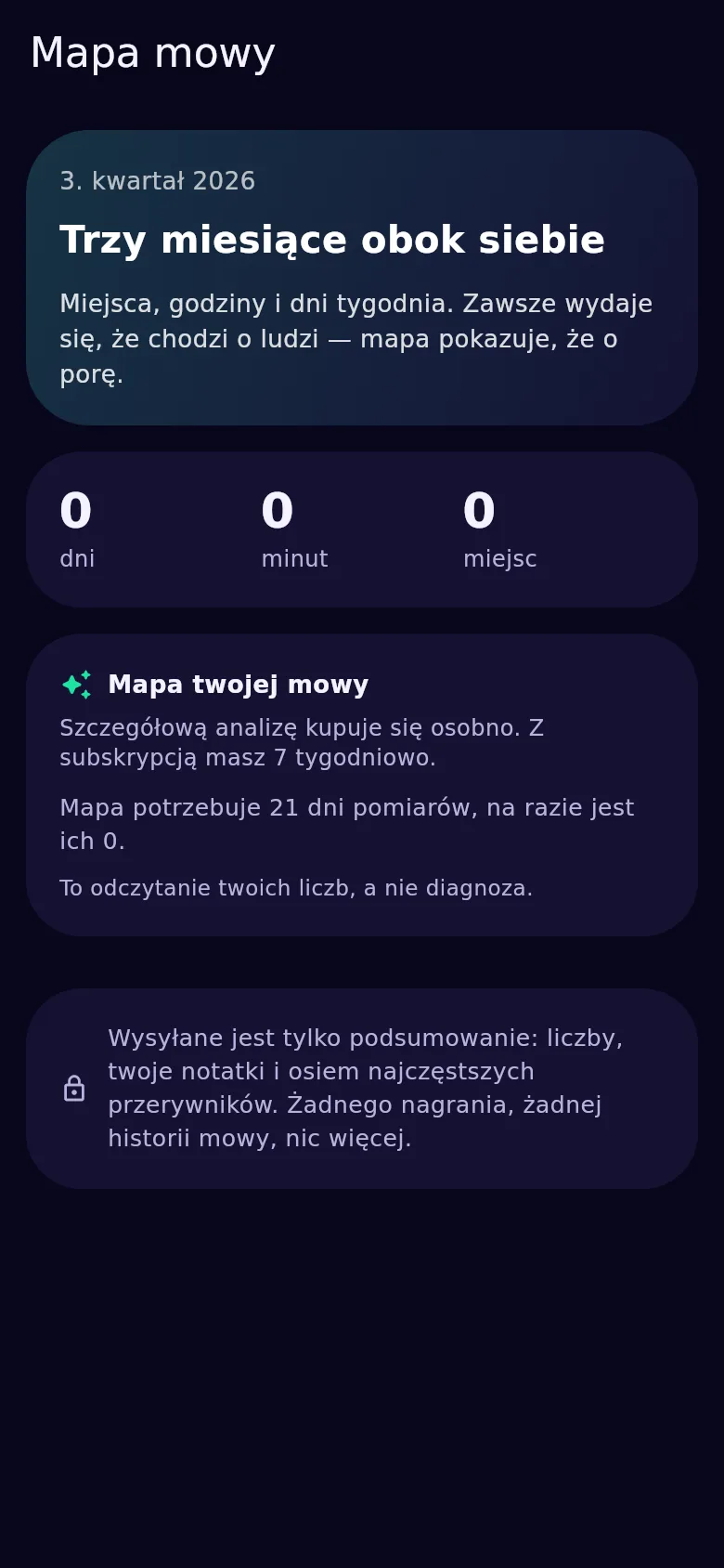 Mapa mowy za kwartał: rozbiór trzech miesięcy, dostępny od 21 dni pomiarów