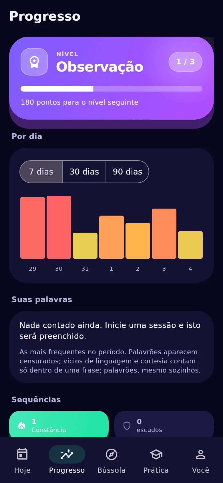 O ecrã «Progresso»: os números da fala da semana