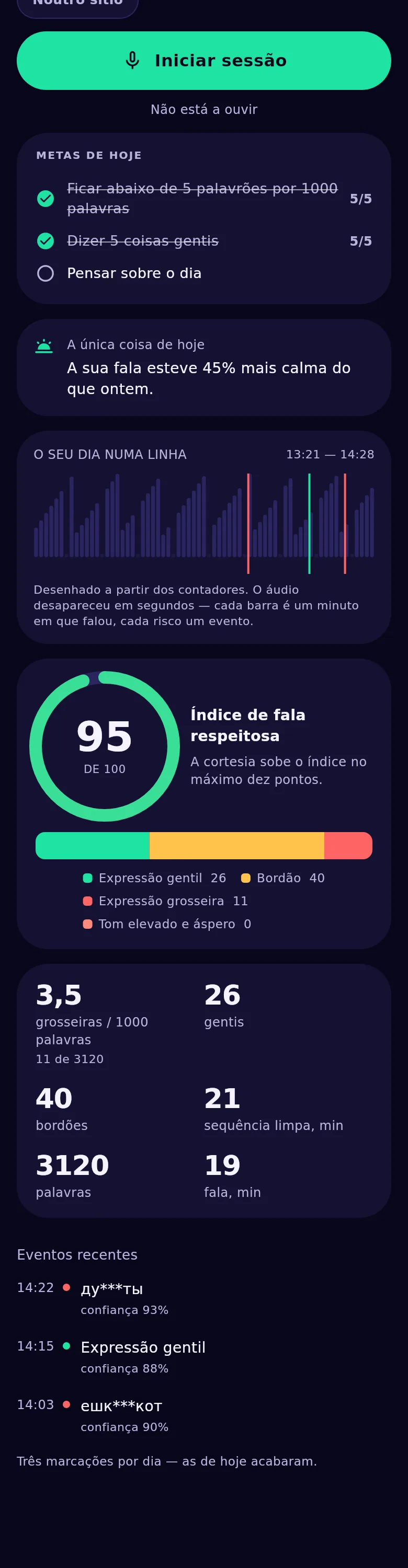 Os gráficos da aplicação: a fita do dia, o anel do índice e o mapa de calor