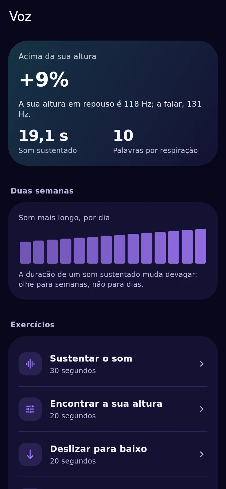 O ecrã da voz no Kyndsy: altura de repouso, apoio e regularidade em 14 dias