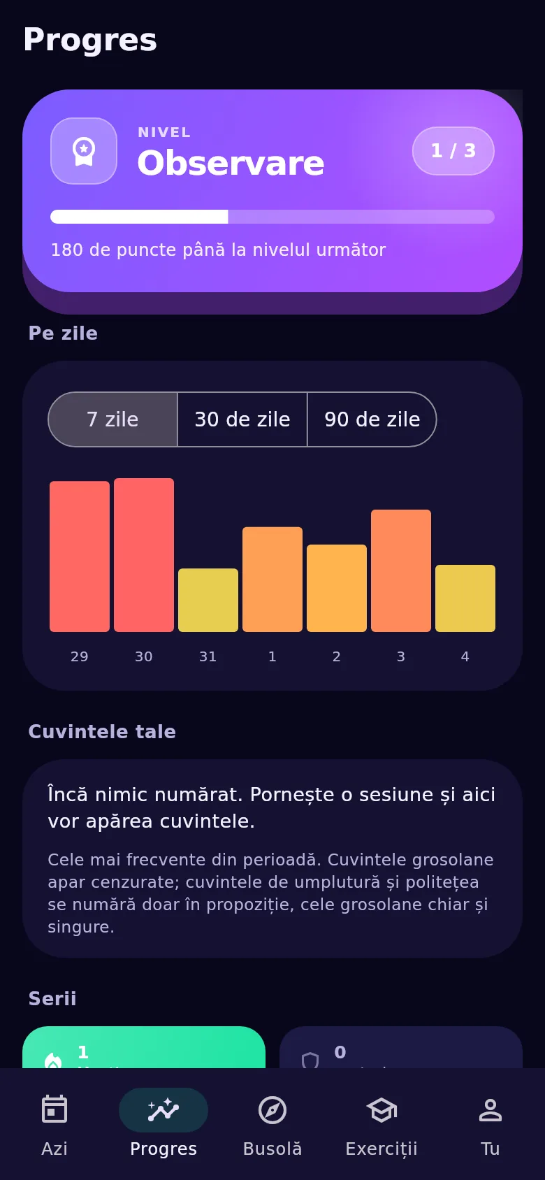 Ecranul «Progres»: cifrele vorbirii pe săptămână