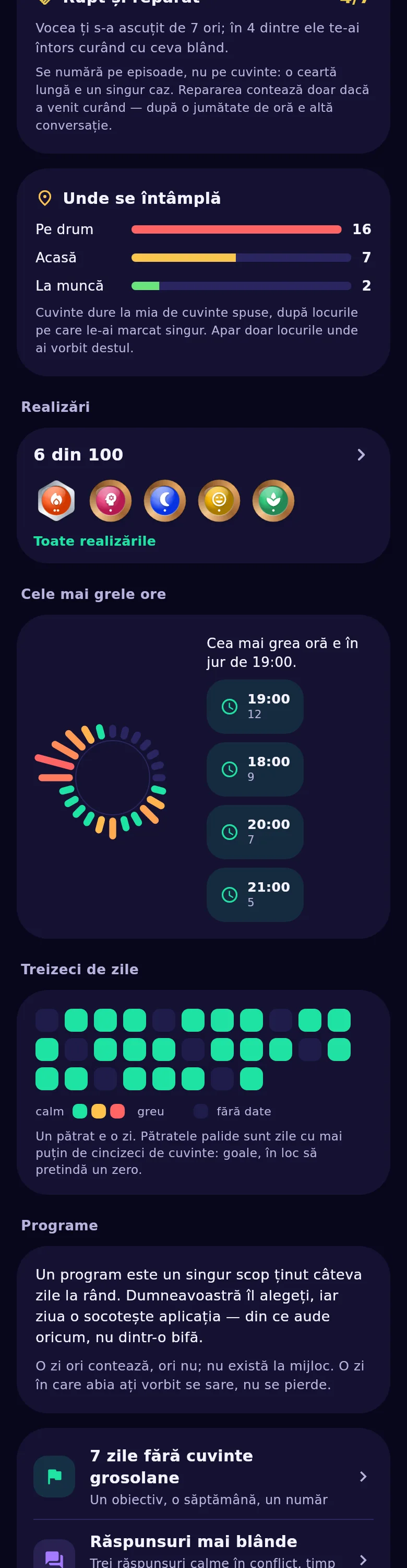 Cercul zilei: în ce ore vorbești mai tăios și în care mai calm