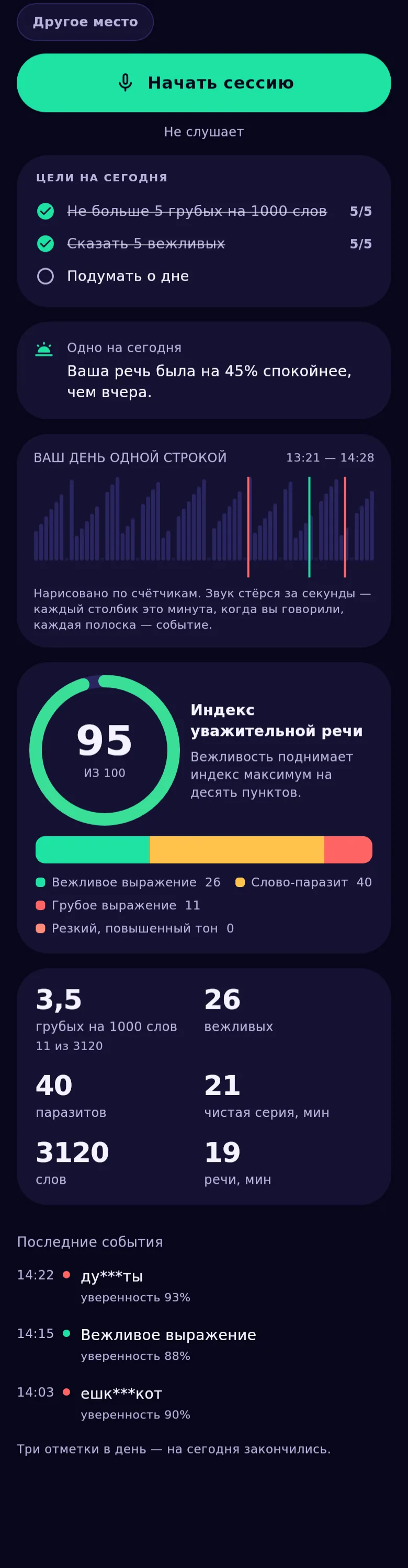 Графики приложения: лента дня, кольцо индекса и тепловая карта