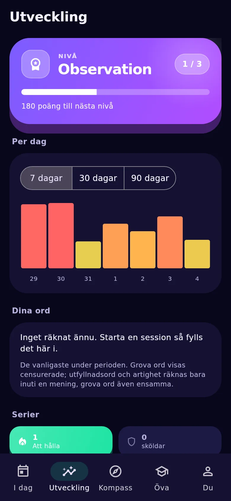 Skärmen «Framsteg»: veckans siffror för talet