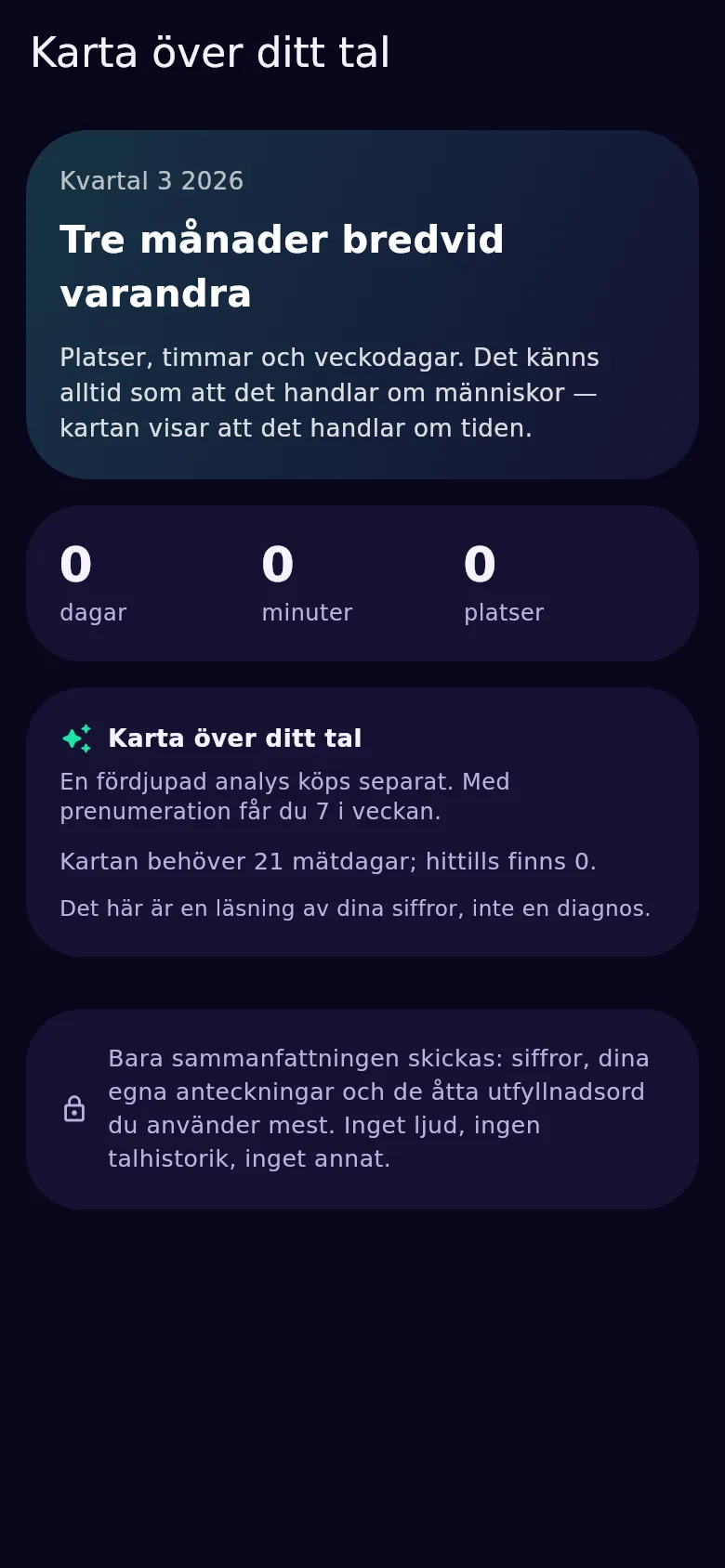 Kvartalets karta över talet: en genomgång av tre månader, från 21 mätdagar