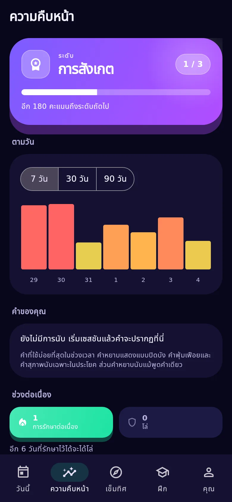 หน้าจอ «ความคืบหน้า»: ตัวเลขการพูดของสัปดาห์