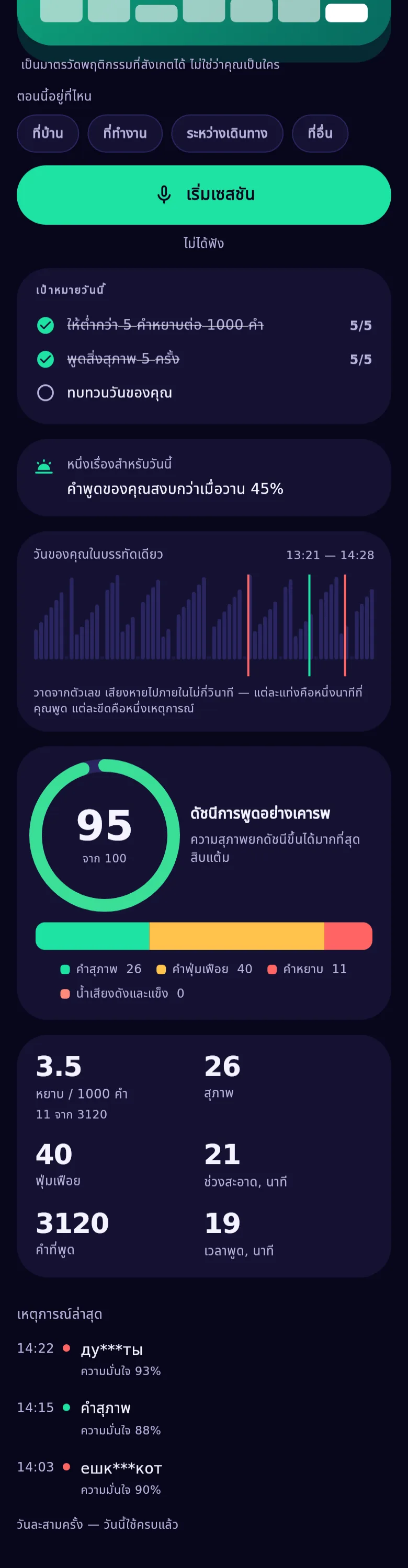 กราฟของแอป: แถบของวัน วงแหวนของดัชนี และแผนที่ความร้อน