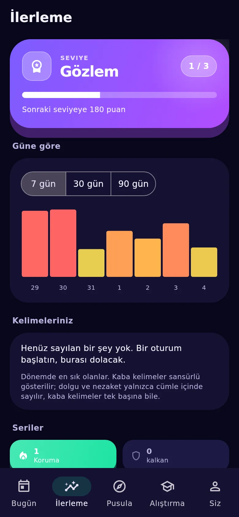 «İlerleme» ekranı: haftanın konuşma sayıları