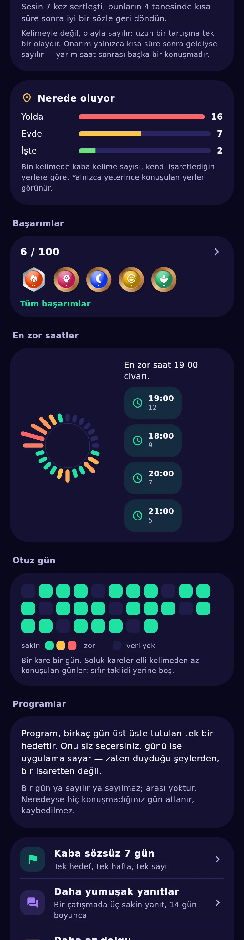 Gün çemberi: hangi saatlerde daha sert, hangilerinde daha sakin konuşuyorsunuz