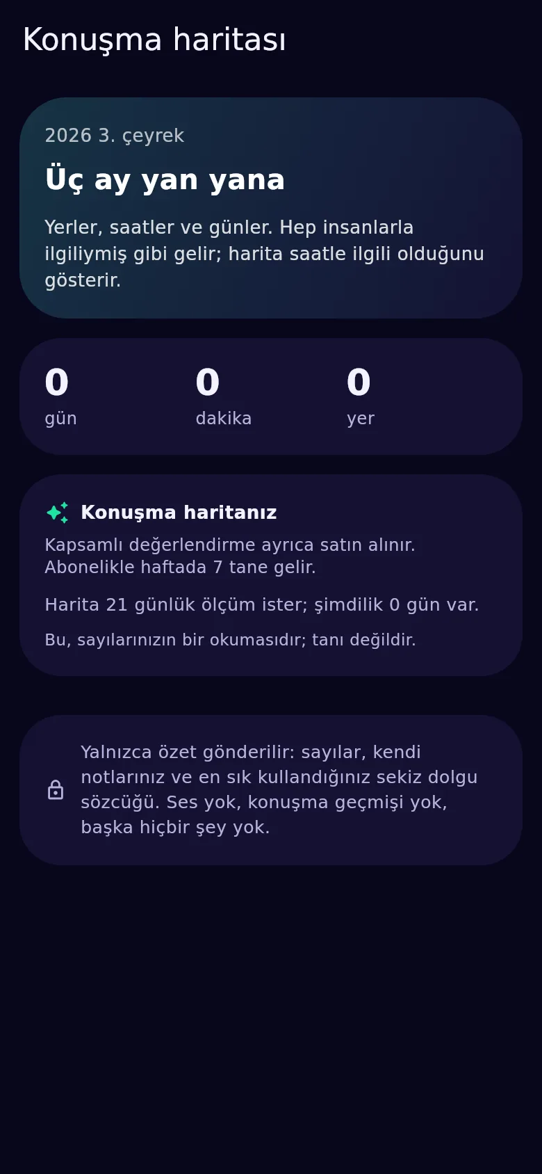 Çeyreğin konuşma haritası: üç ayın çözümlemesi, 21 ölçüm gününden başlayarak