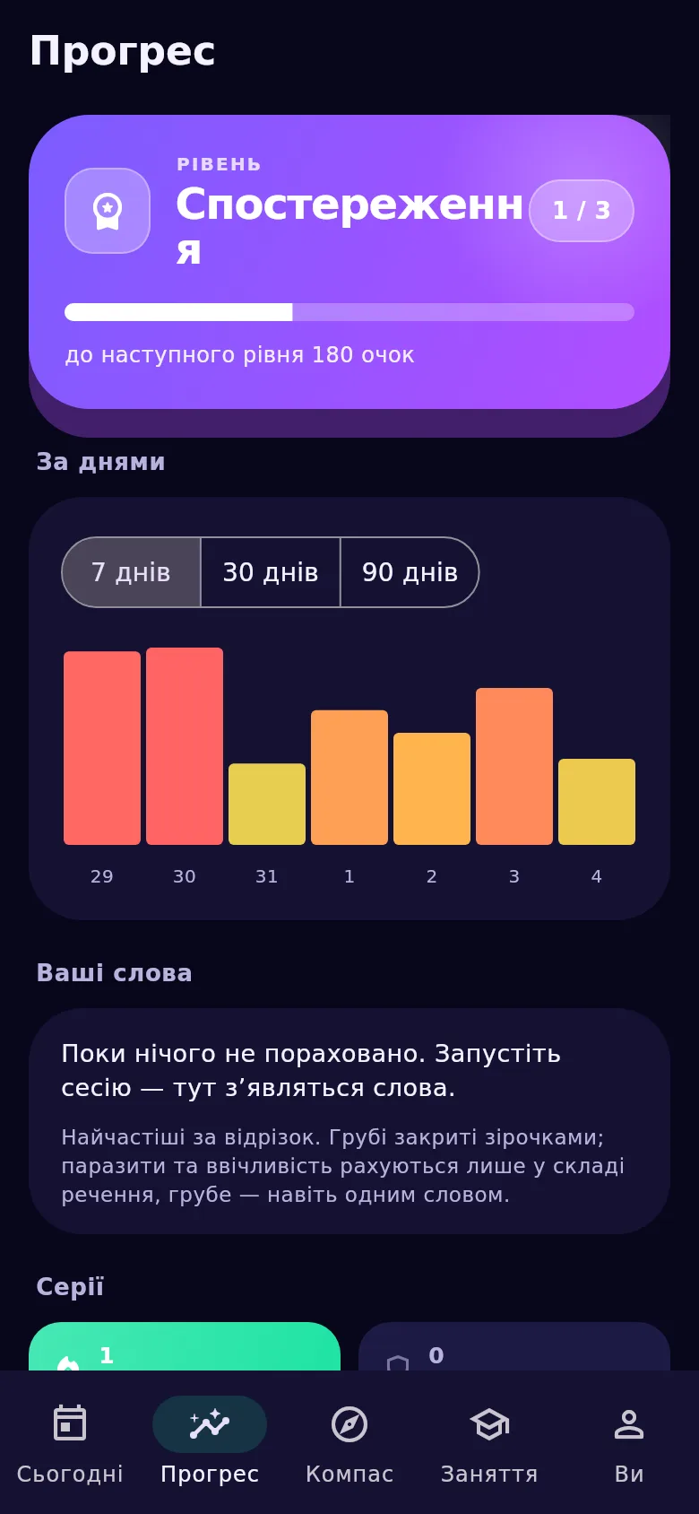 Екран «Прогрес»: показники мовлення за тиждень