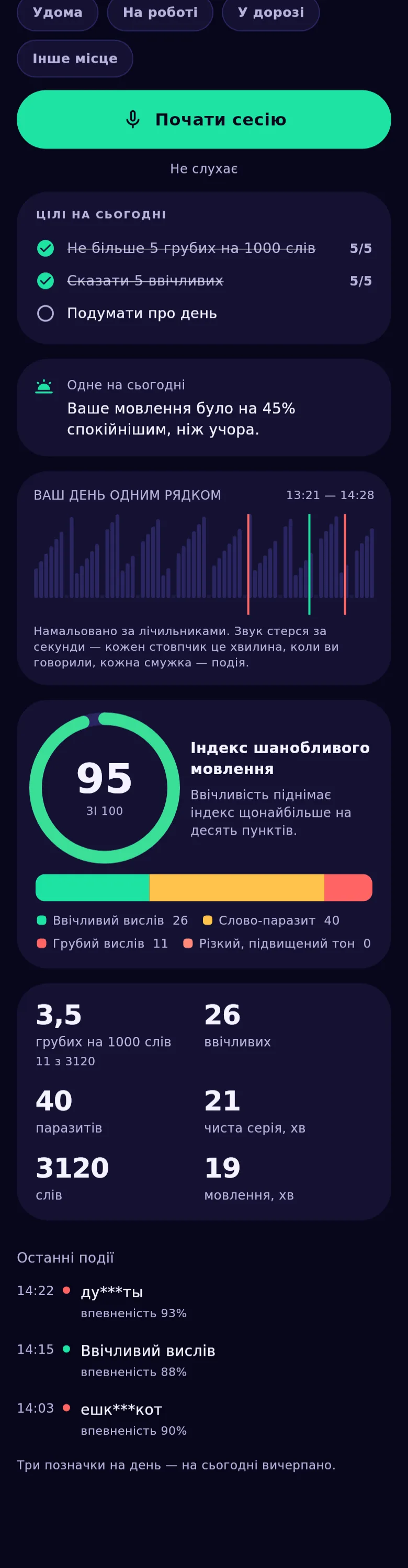 Графіки застосунку: стрічка дня, кільце індексу і теплова карта