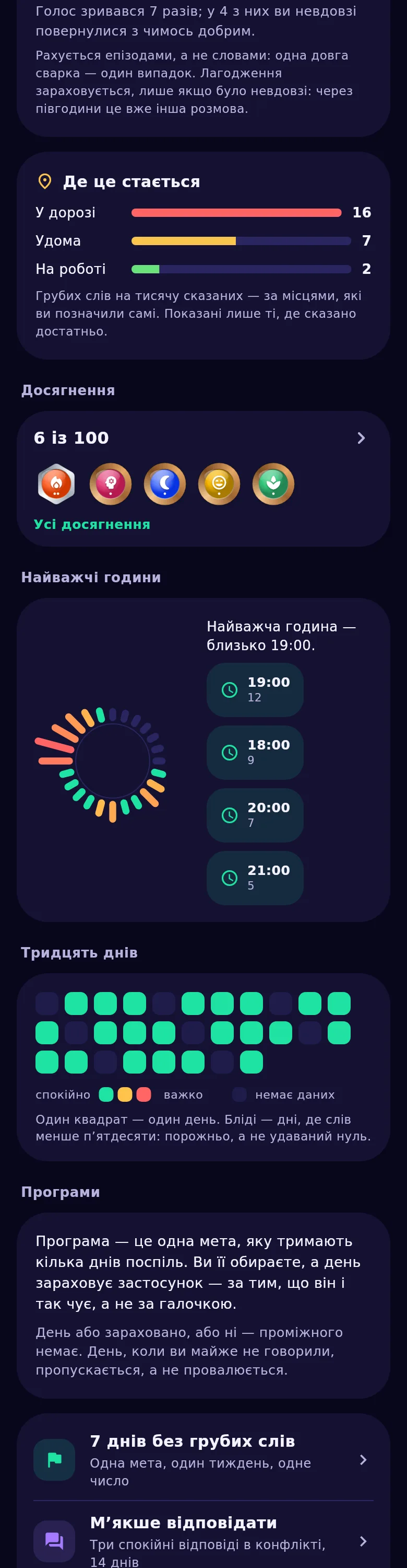 Коло доби: в які години ви говорите різкіше, а в які спокійніше