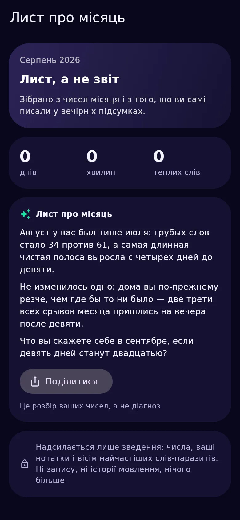 Лист про місяць у Kyndsy: довгий розбір прожитого місяця
