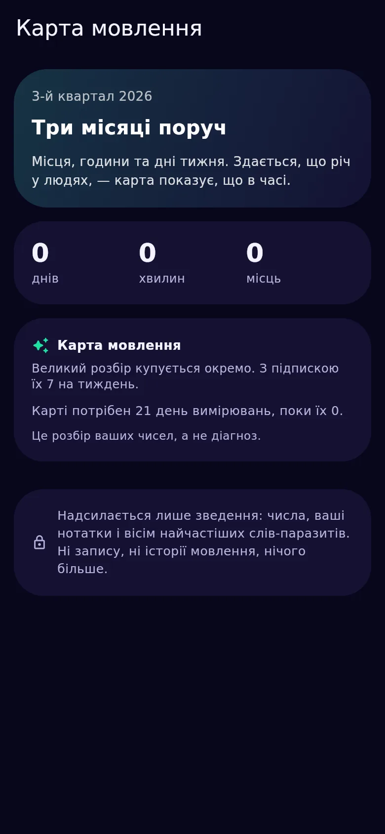 Карта мовлення за квартал: розбір трьох місяців, доступний від 21 дня вимірювань