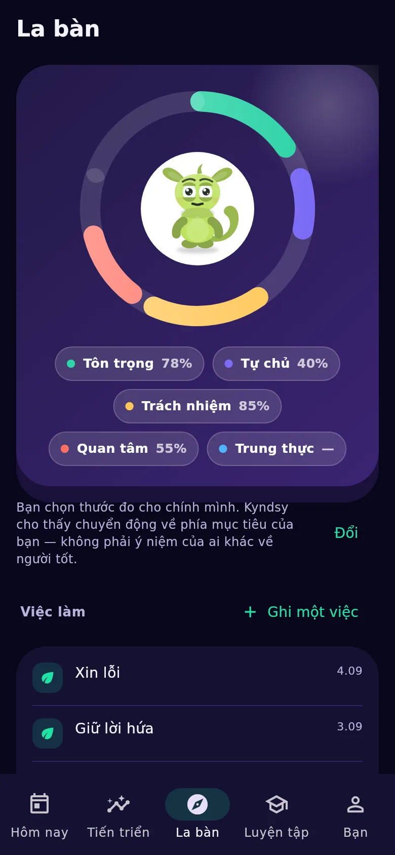 Màn hình «La bàn»: giá trị, việc làm và huy hiệu