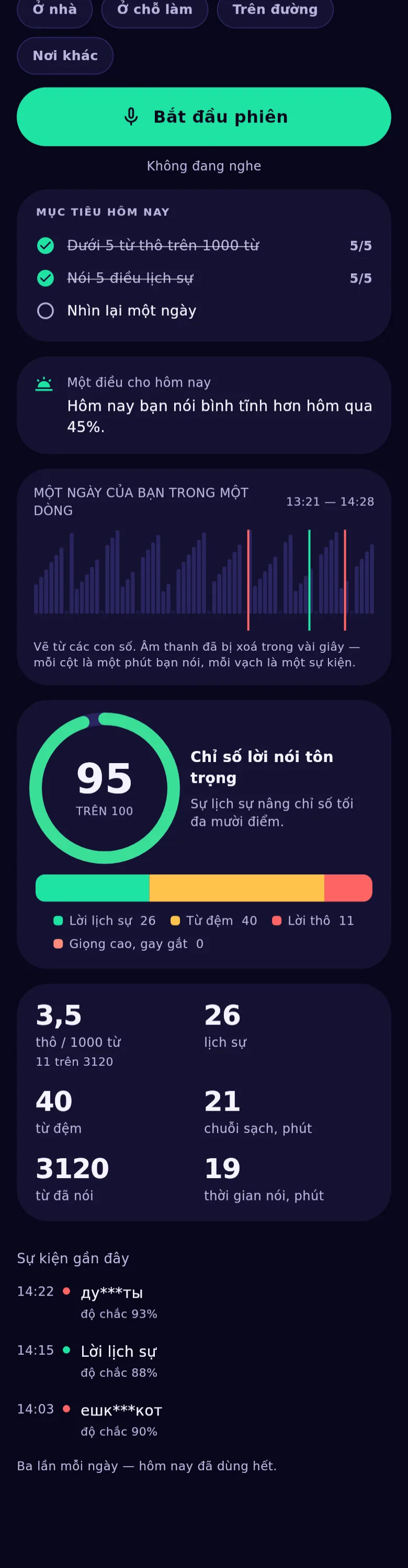 Các biểu đồ của ứng dụng: dải của ngày, vòng chỉ số và bản đồ nhiệt