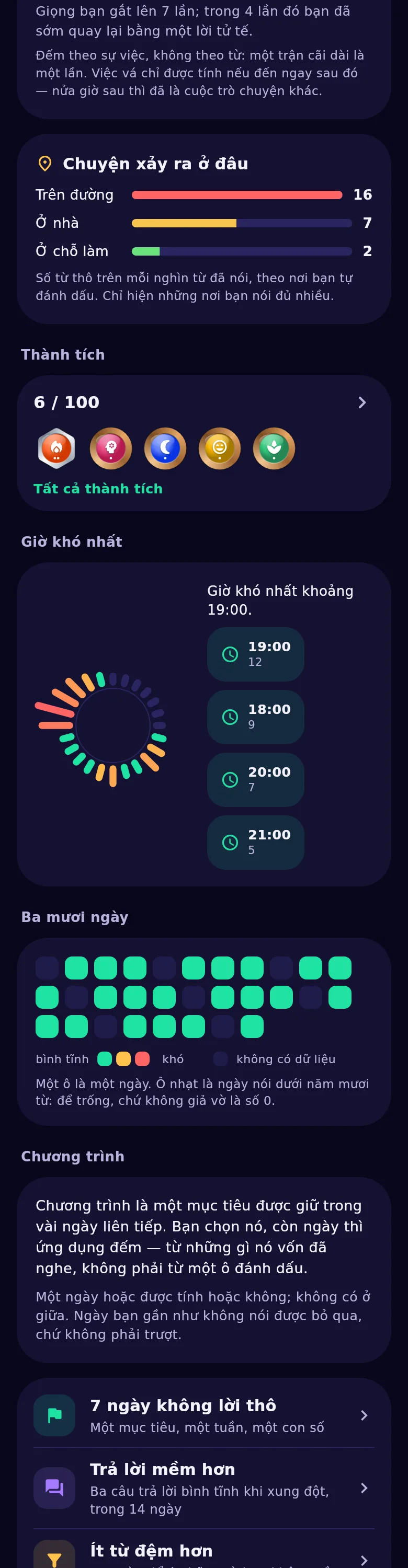 Vòng tròn của ngày: giờ nào bạn nói gắt hơn, giờ nào bình tĩnh hơn
