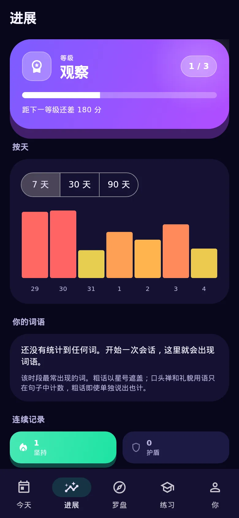「进展」界面:本周的说话数字