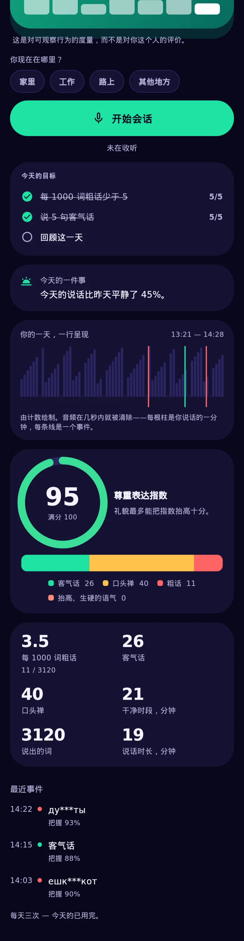 应用的图表:一天的带、指数的圆环与热力图